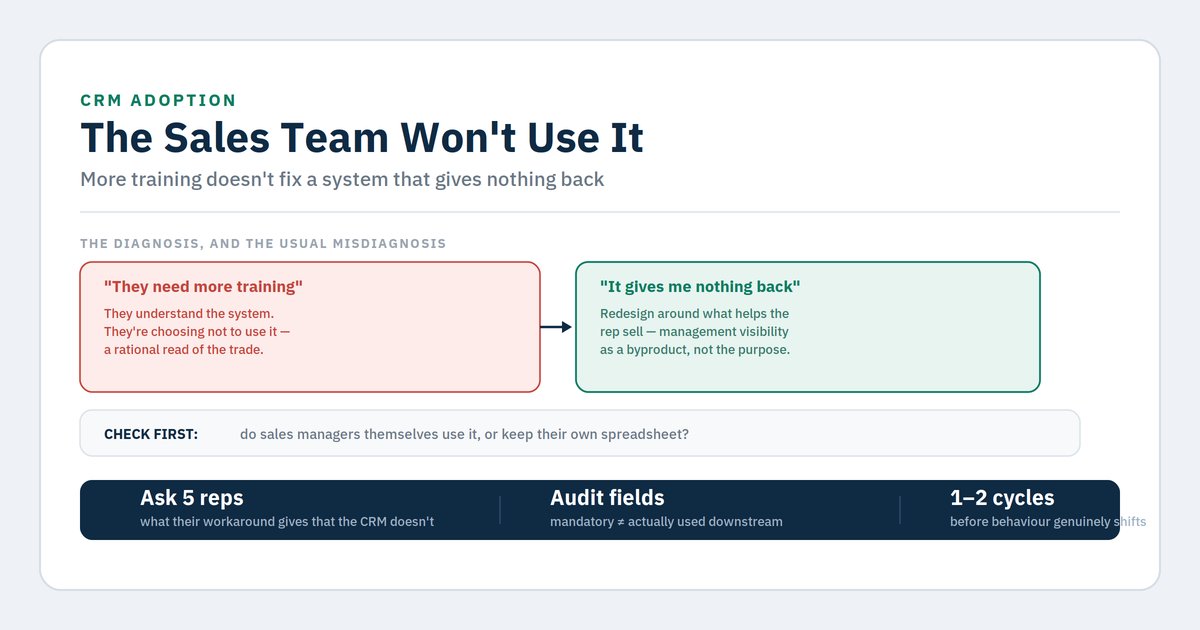 Adoção do CRM como problema de operações, não de formação