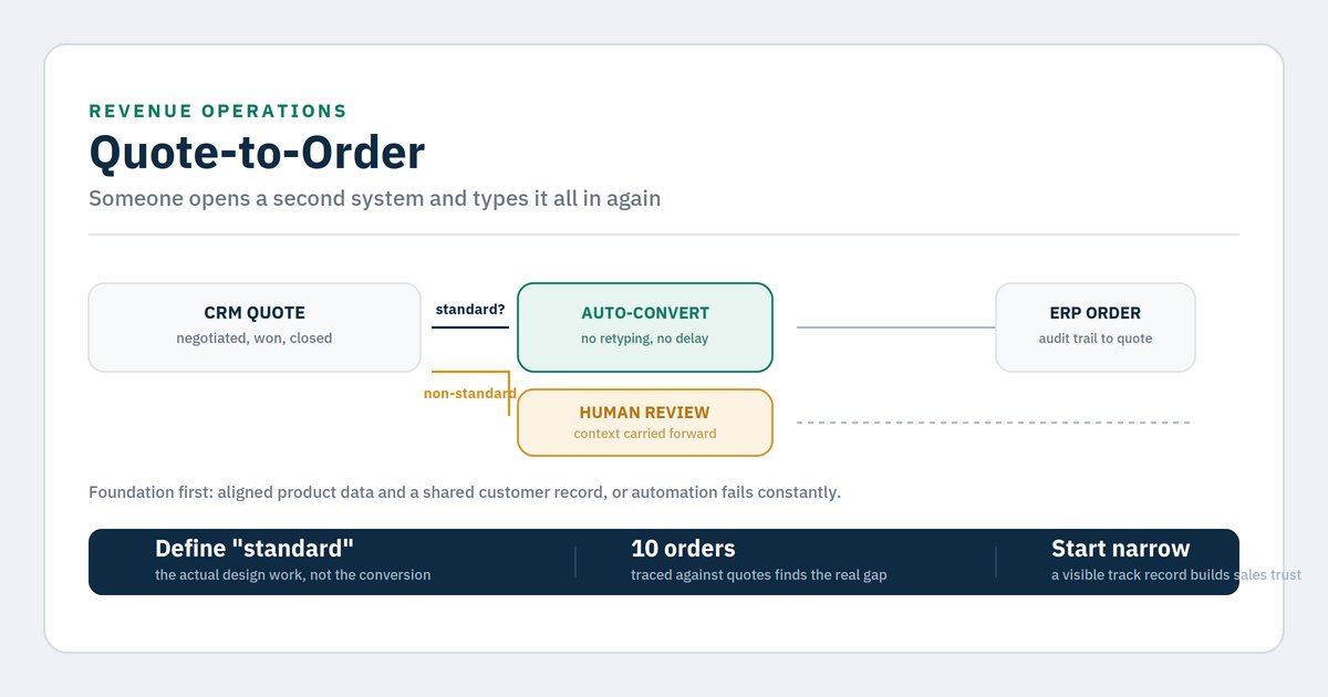 Quote-to-order: del CRM al ERP sin volver a teclear