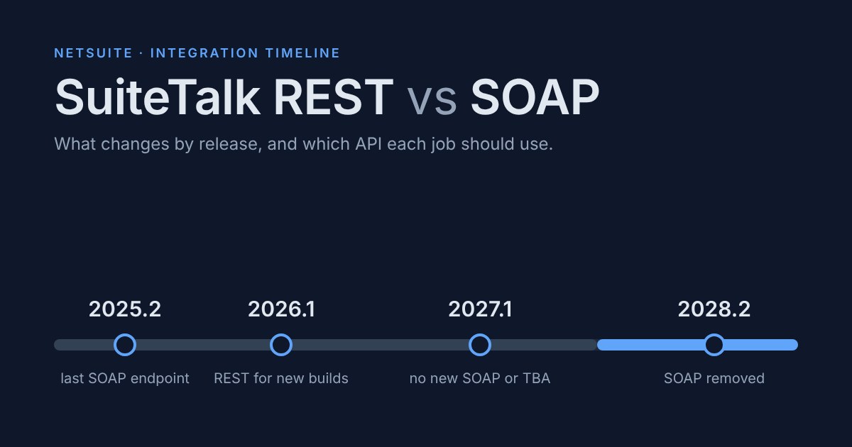 NetSuite SuiteTalk REST vs SOAP vs RESTlets