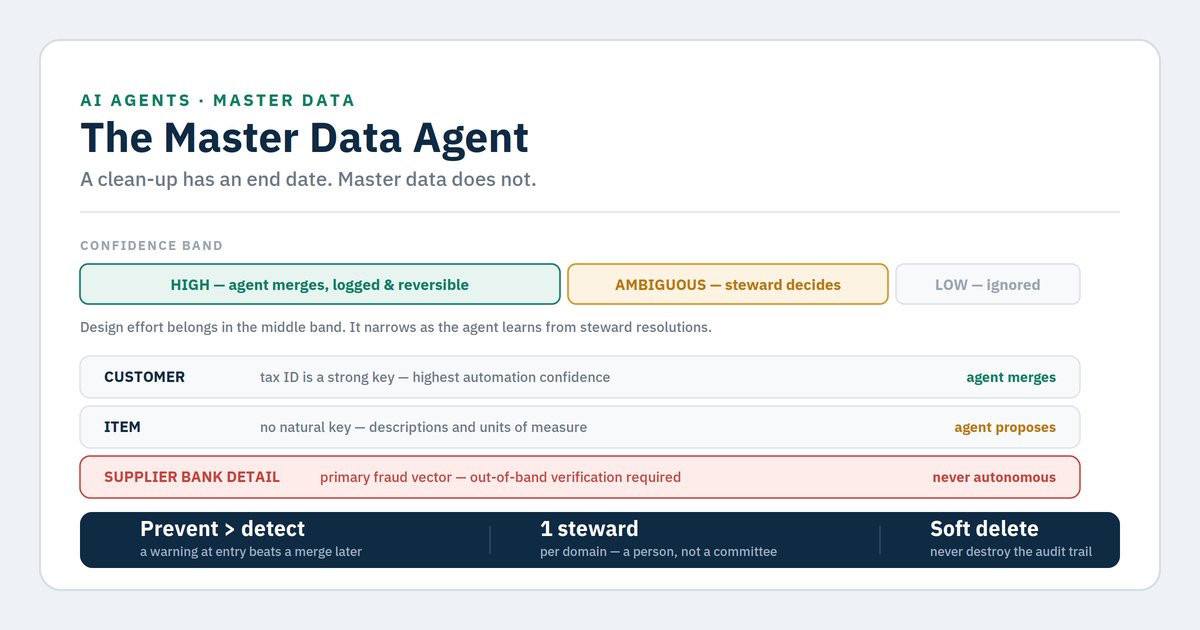 Master data agent: keeping ERP and CRM records clean