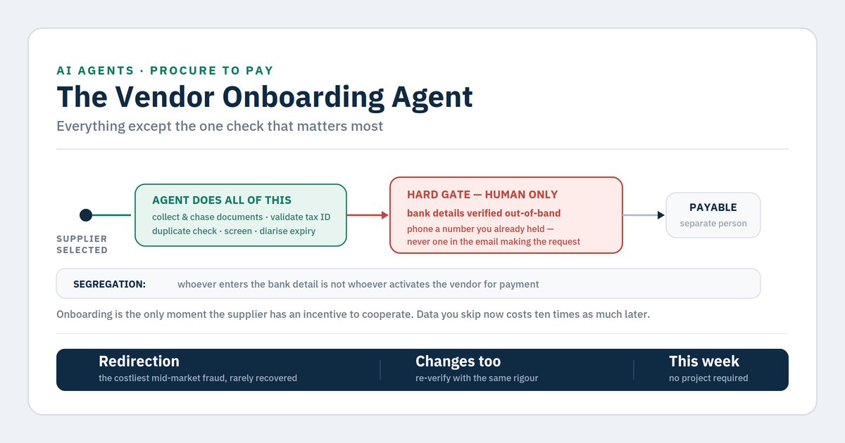 AI agent for vendor onboarding: data and fraud checks